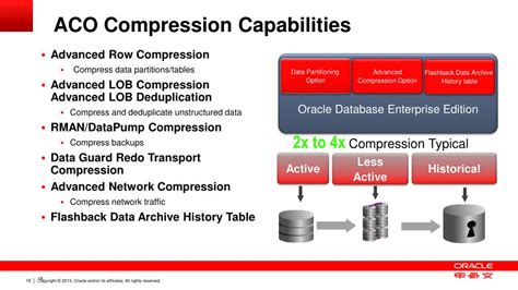 total compression advanced|Oracle Advanced Compression with Oracle Database 12c.